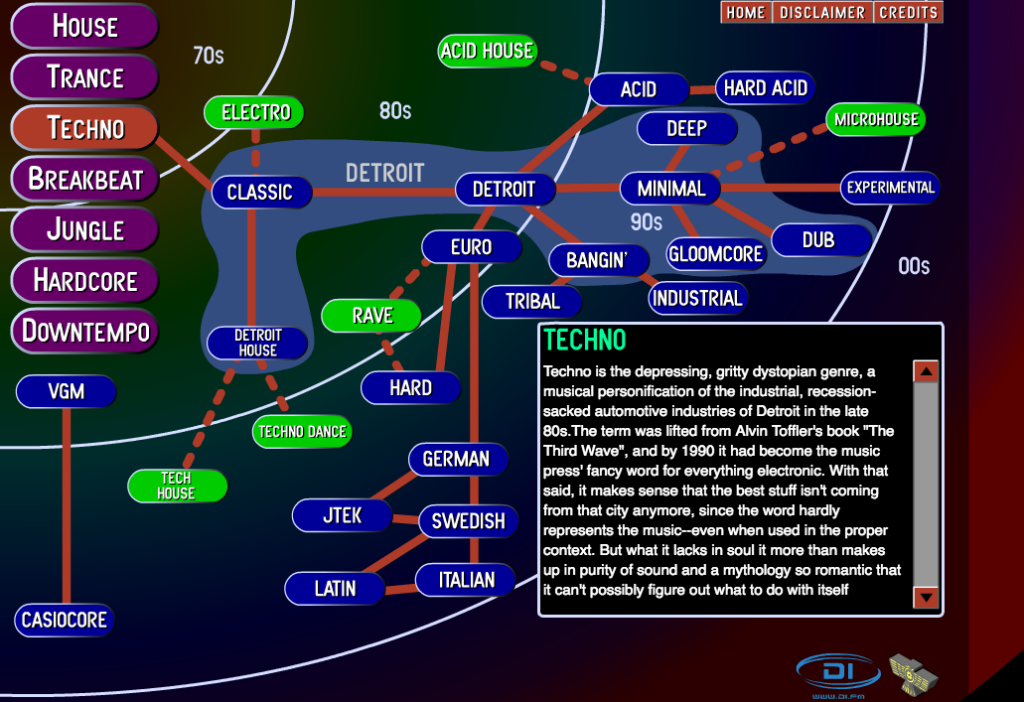 This Guide to Electronic Music Genres from 2001 is a Blast from the Past