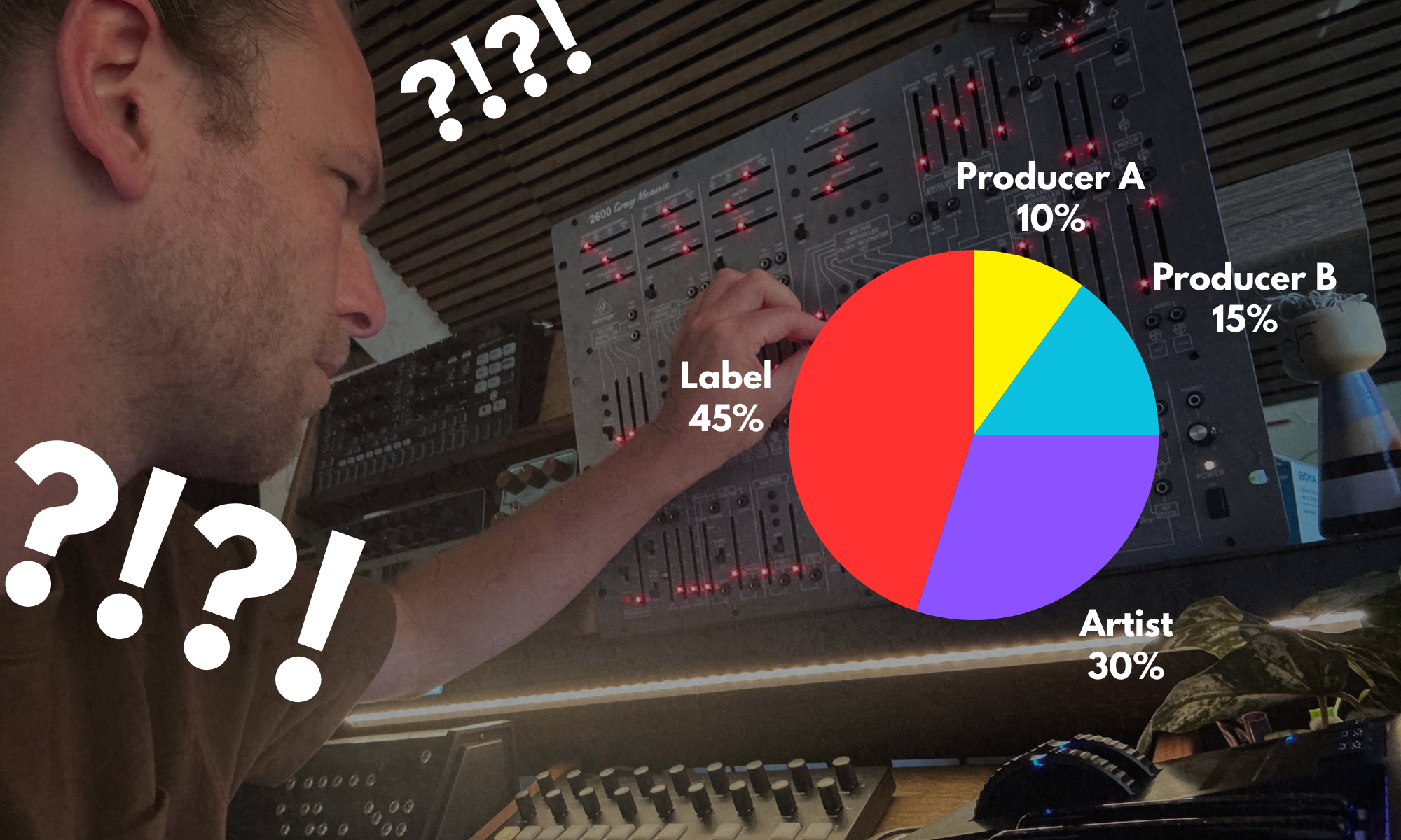 WHAT ARE MUSIC PRODUCER POINTS?