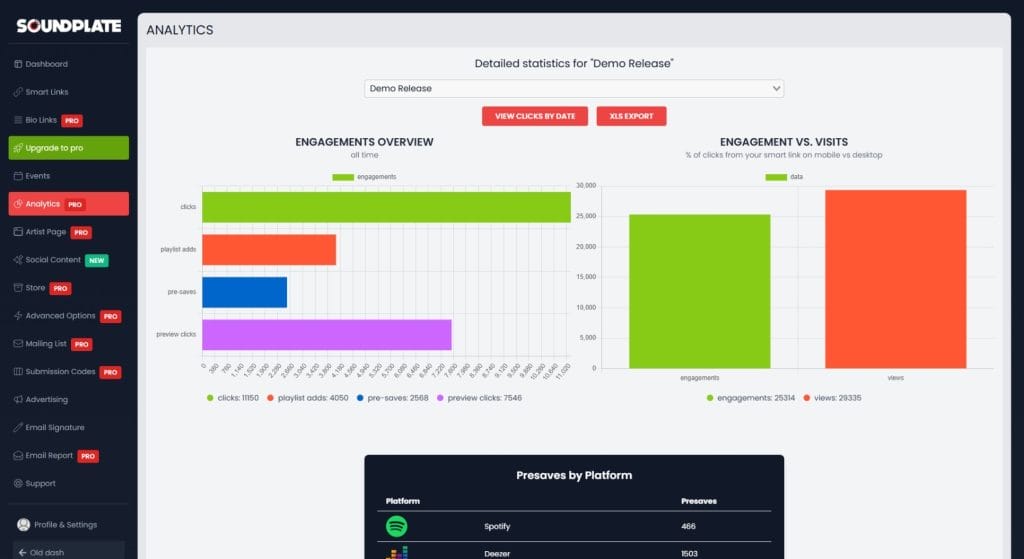 How To Turn Clicks into Fans: An Interview with the Soundplate Team