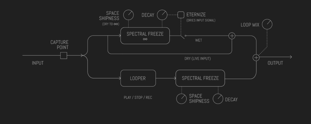 Sampleson Aeronautが任意のオーディオ入力をリアルタイム映画的アンビエンスに変換
