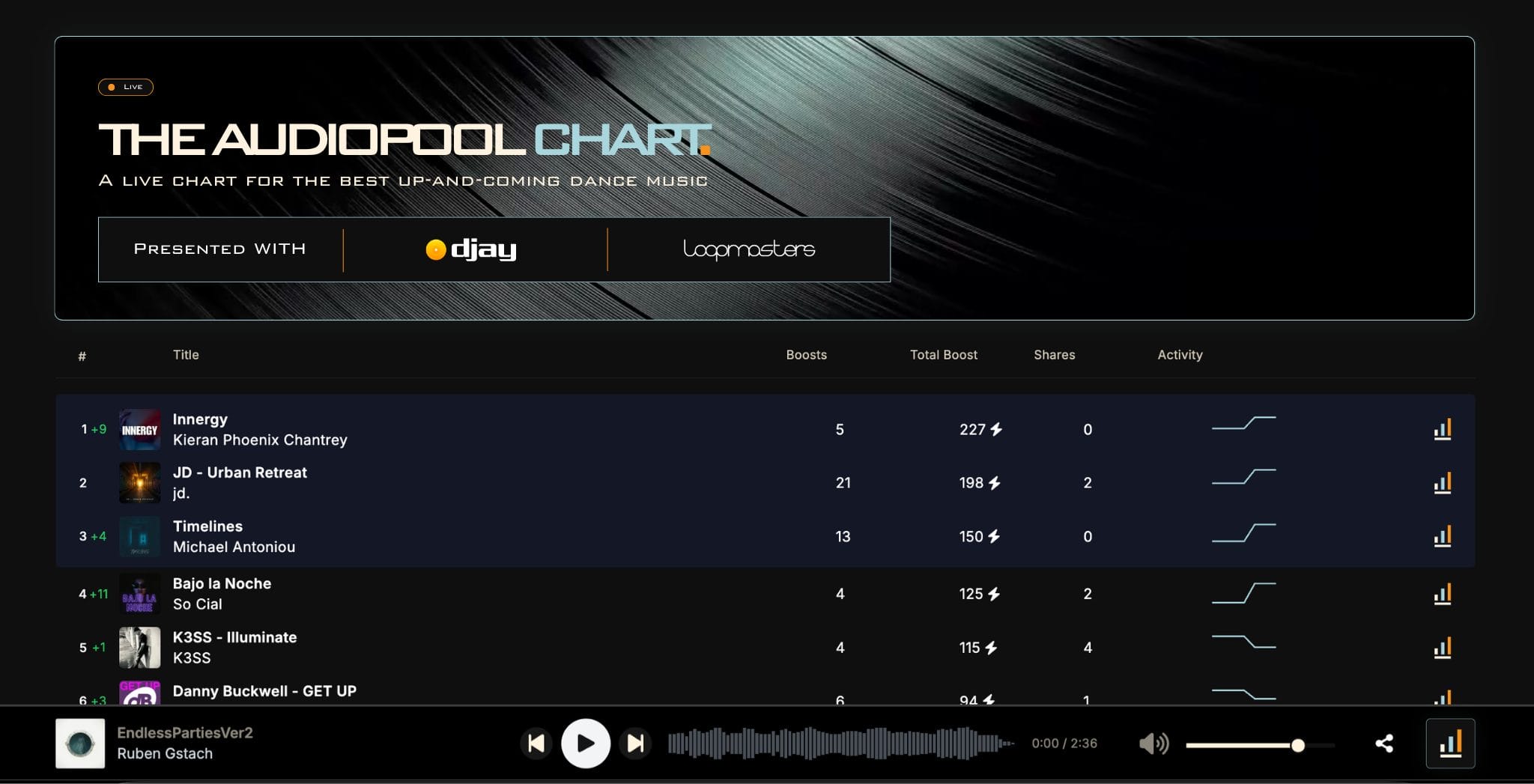 AUDIOPOOL Gives Unreleased Tracks a First Audience